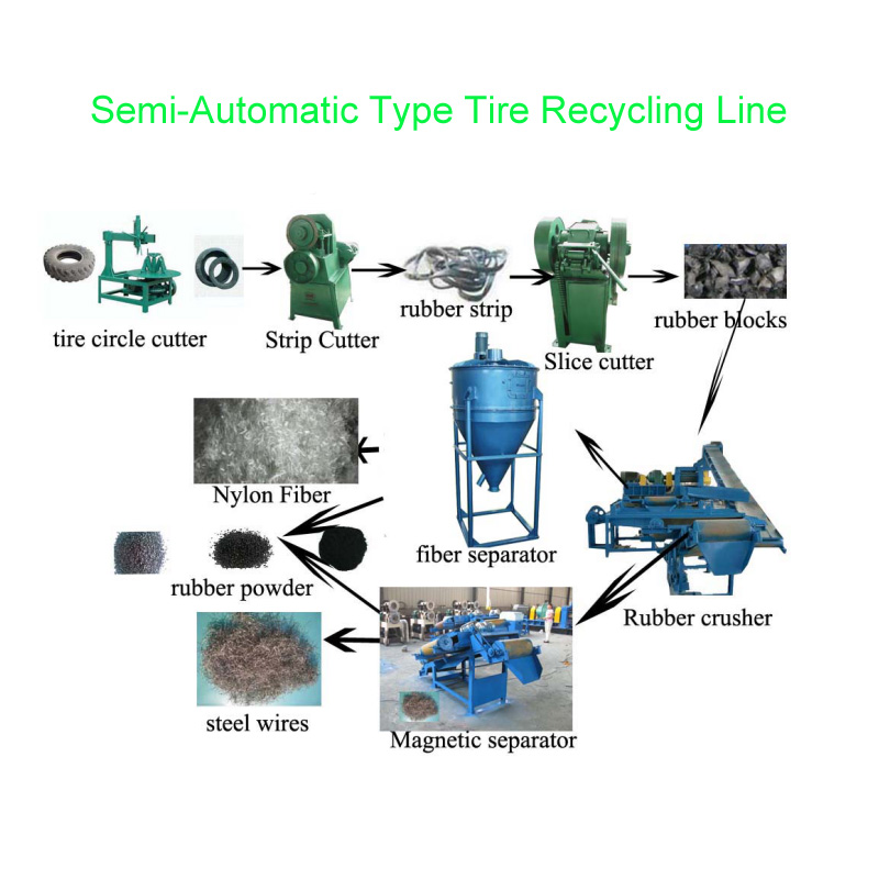 Tire recycling Plant 