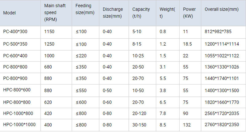 hammer-crusher-technical-data.jpg