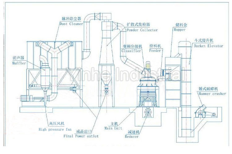HGM-grinding-plant-drawing.jpg HGM-grinding-plant-drawing.jpg