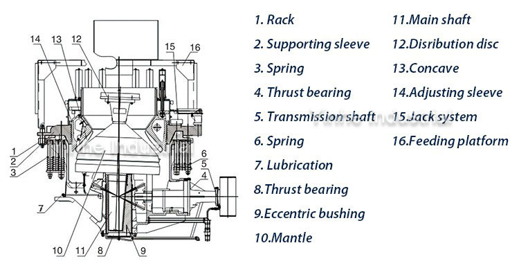 cone-crusher-structure-drawing-ˮӡ.jpg
